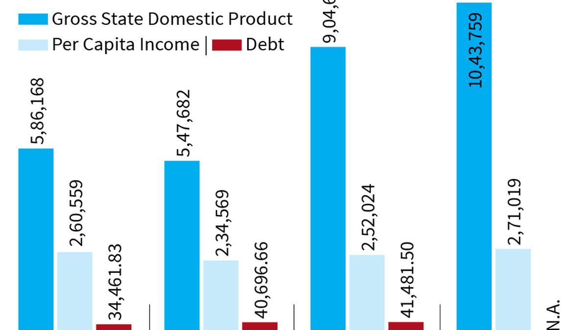 Indian Economy Next Chapter Page 540 SkyscraperCity Forum